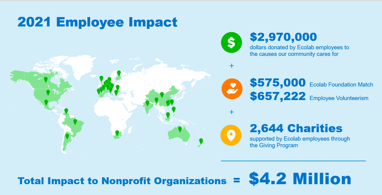 2021 Community Impact