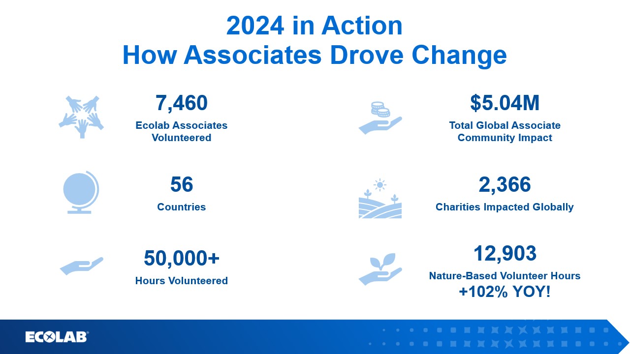 2024 Associate Impact Stats