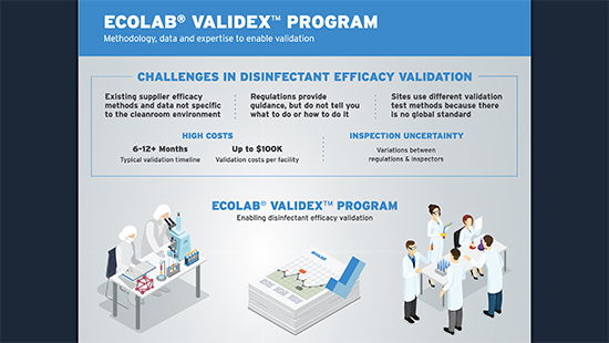Validex™ Info Graphic
