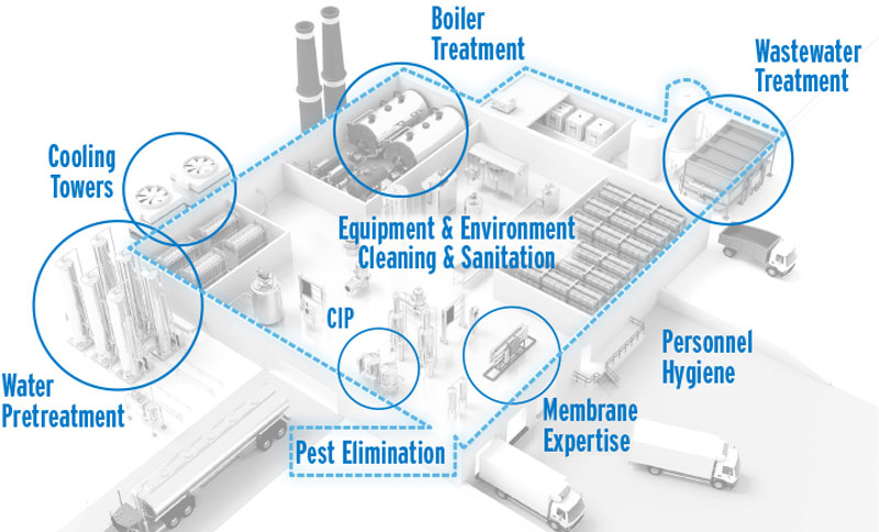 dairy processing plant illustration