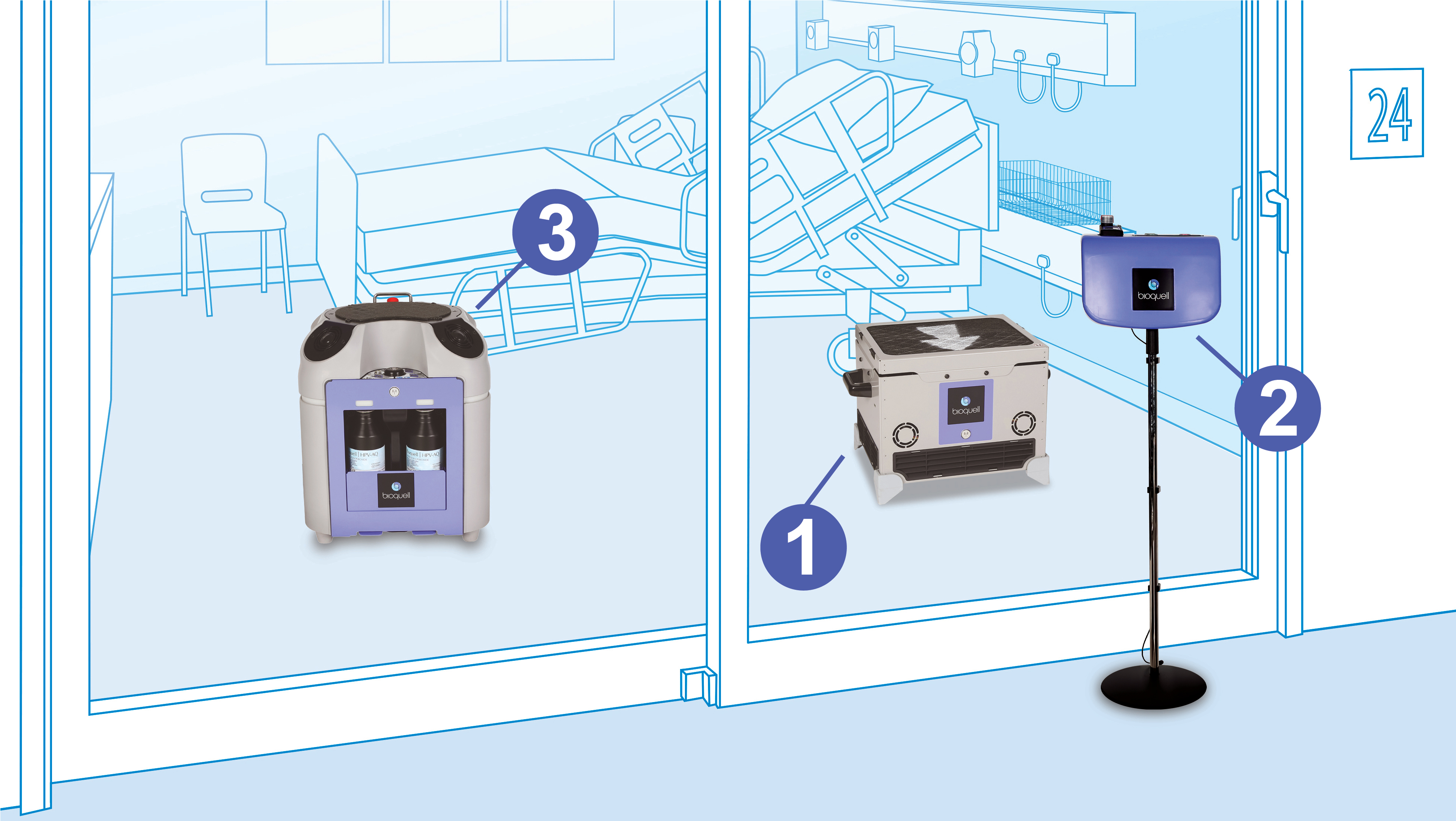 Illustration of the Ecolab Bioquell BQ-50 in a patient room