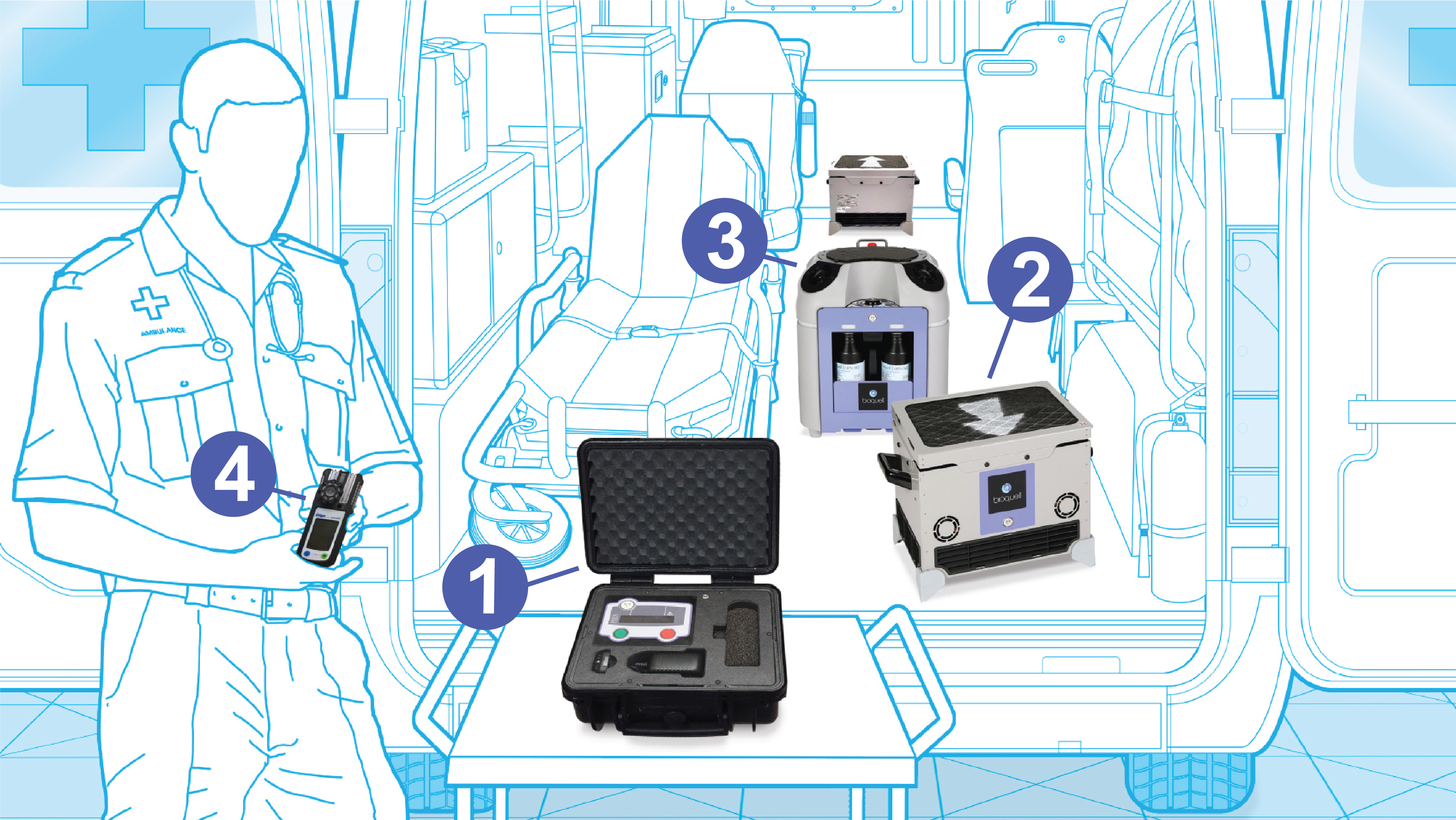 Illustration of the Ecolab Bioquell BQ-EMS in an ambulance