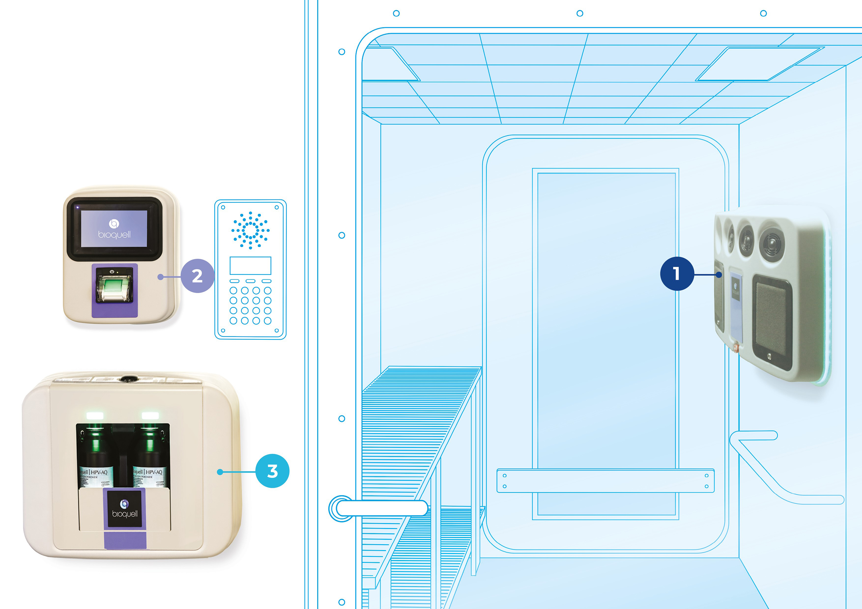 Ecolab Bioquell SeQure components in an illustrated environment