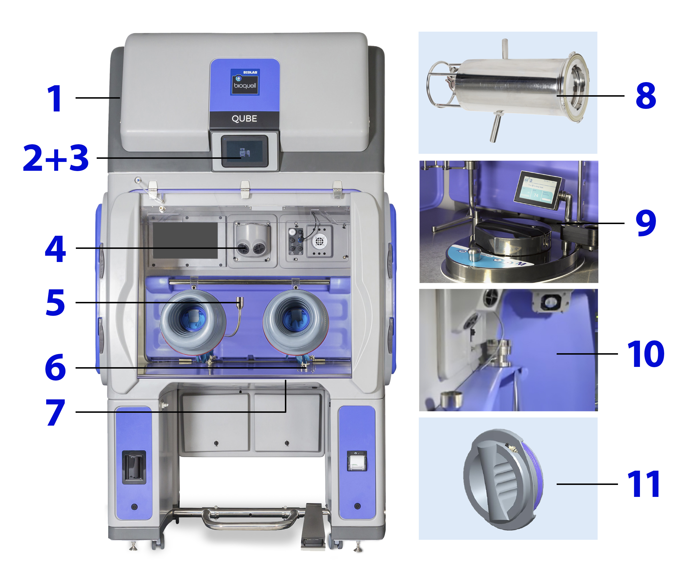 Bioquell Qube Features numbered 1-11