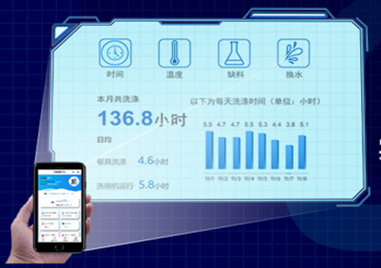 Commercial Dishwashing Machines China img04