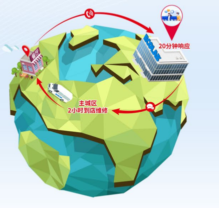 Commercial Dishwashing Machines China img05