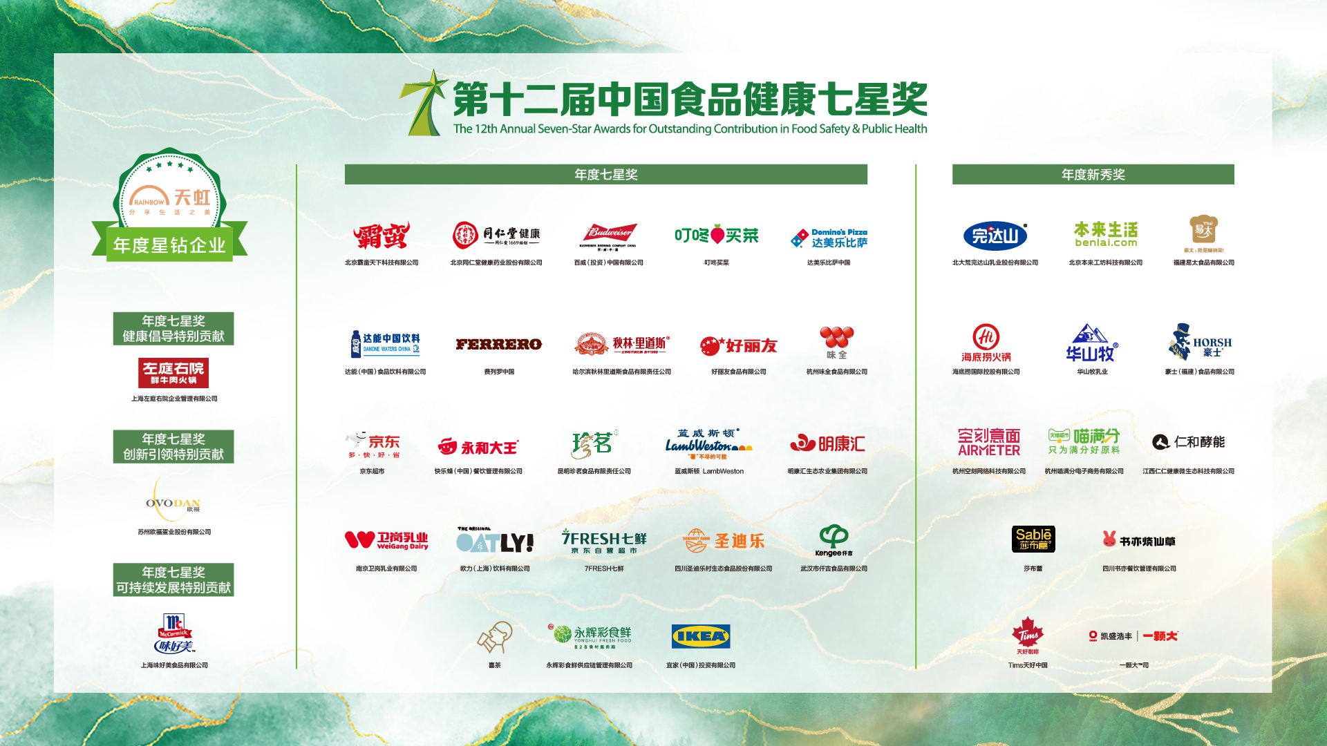 创新赋能持续增长 食品赛道未来可期