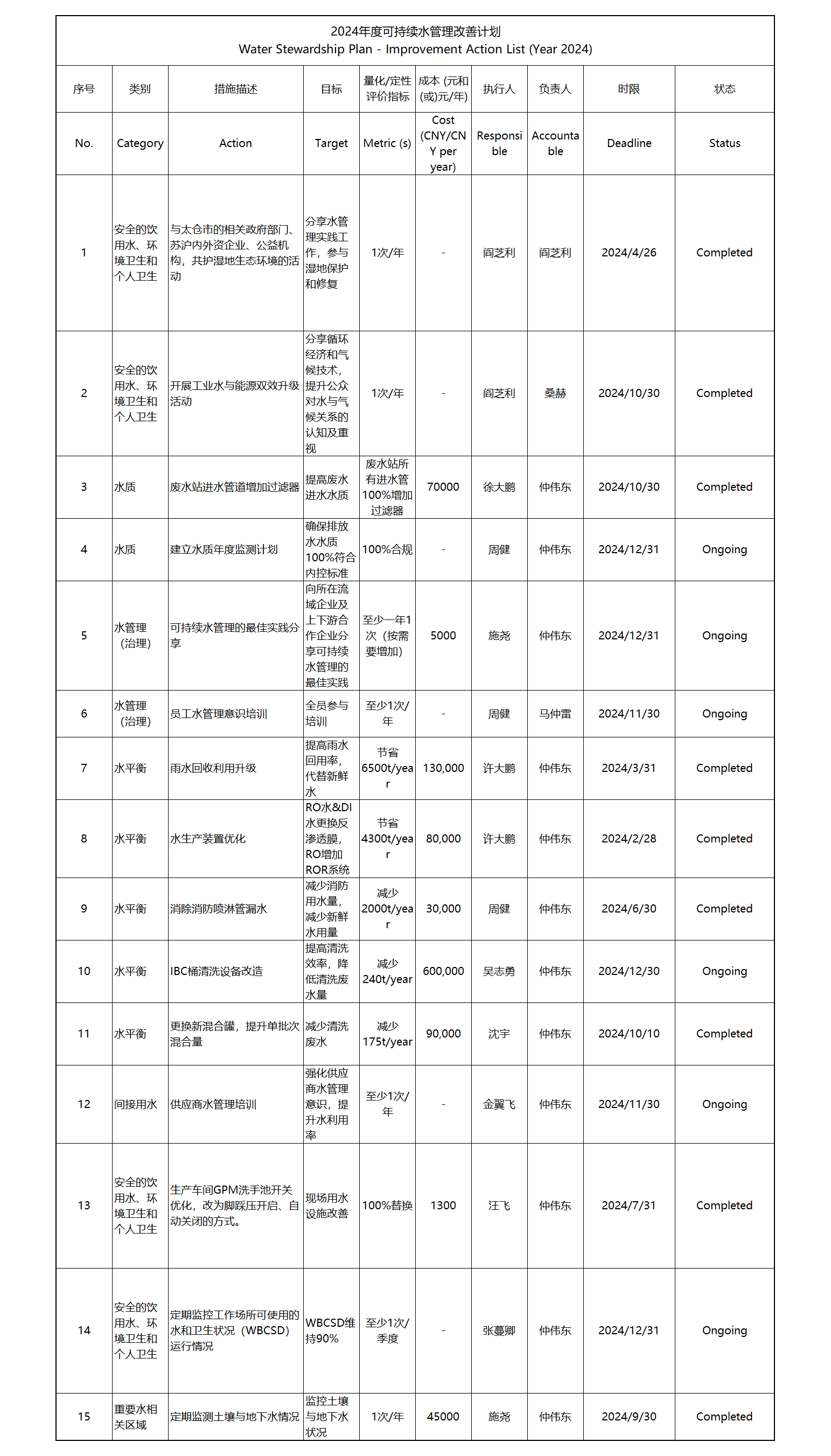 20241125 water stewardship plan excel image