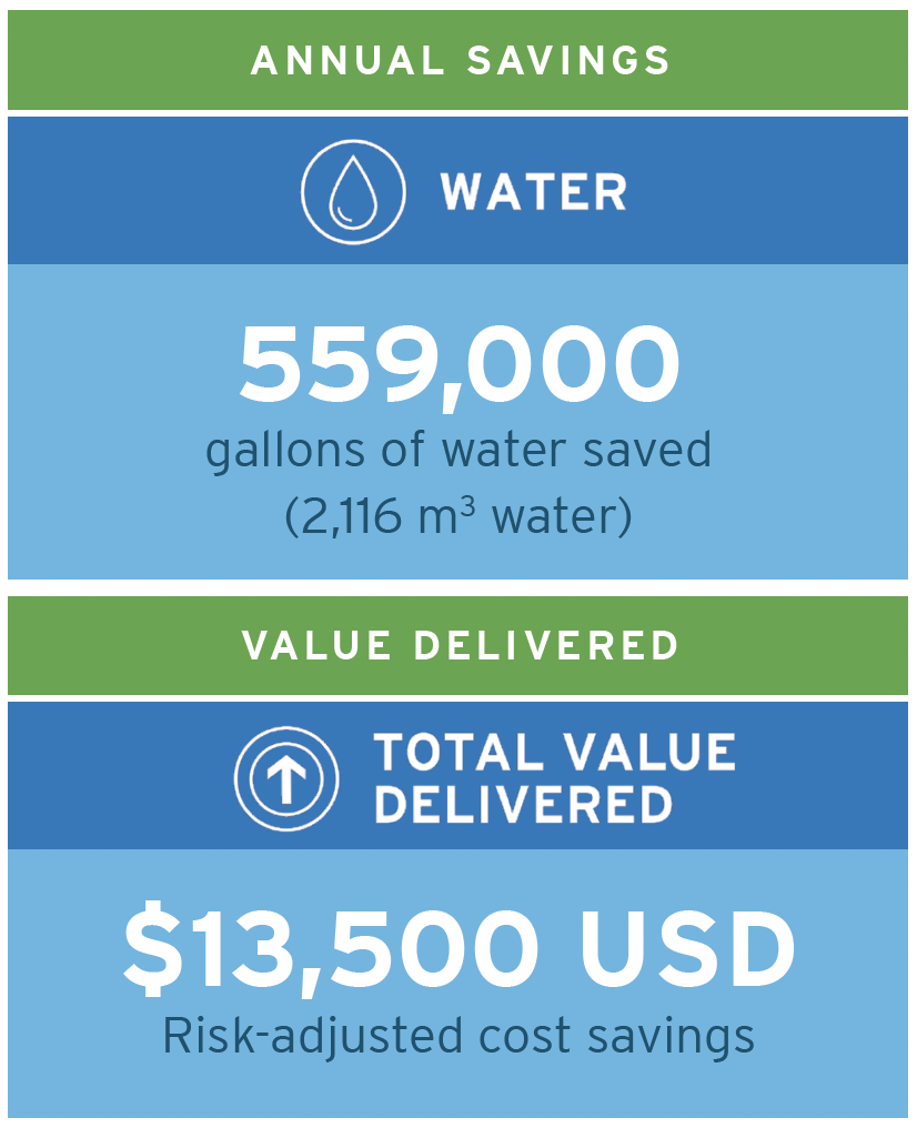 annual savings infographic