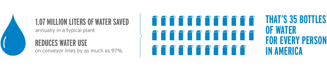 bottlesofwater