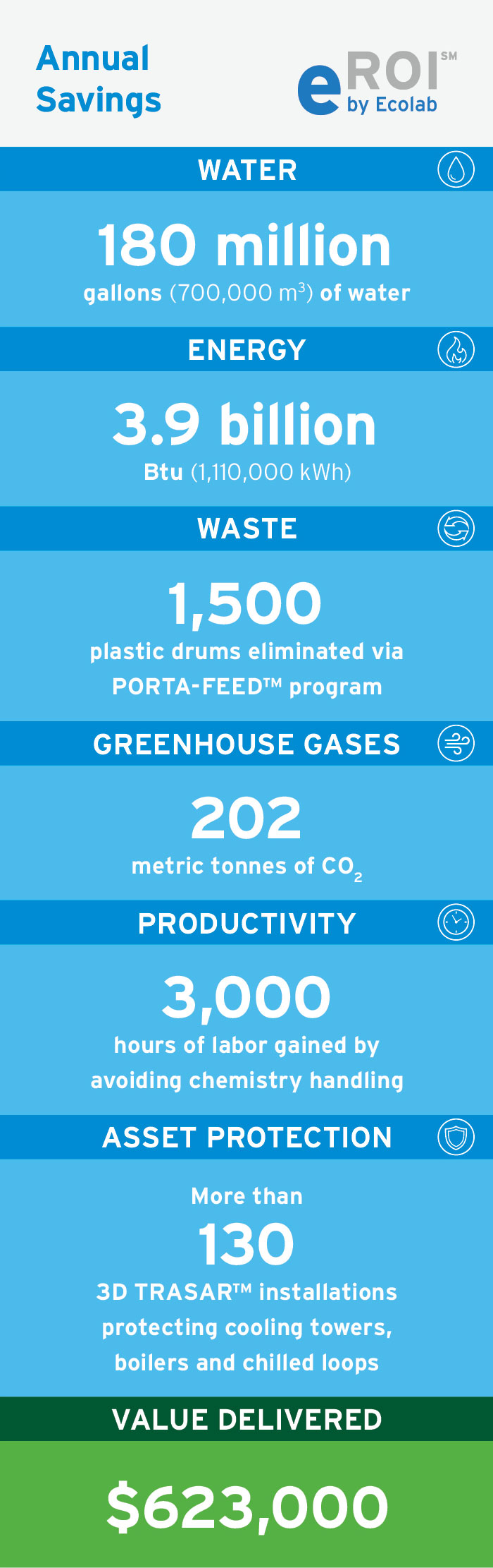 GSK case study eROI savings