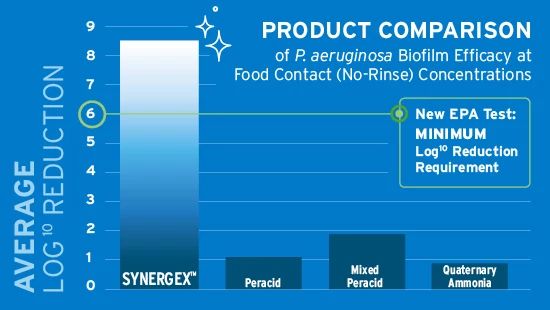 Images to support Biofilm launch