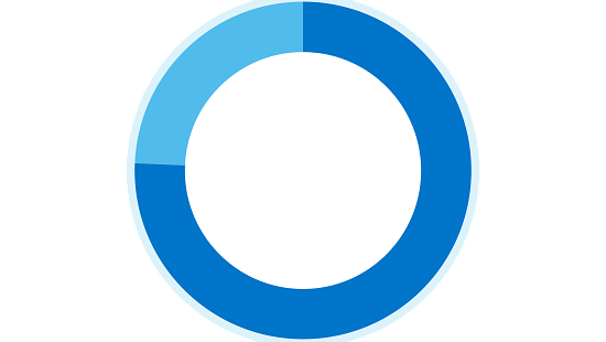 Ring chart to show